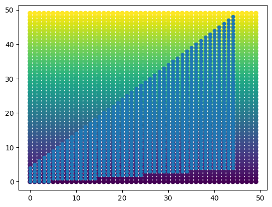 <Figure size 640x480 with 1 Axes>