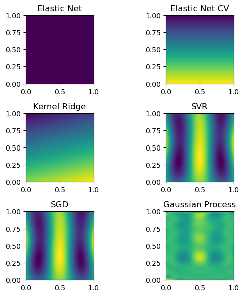 <Figure size 600x600 with 6 Axes>