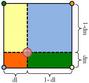 Quad Interpolation