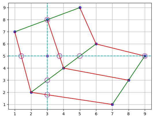 <Figure size 640x480 with 1 Axes>