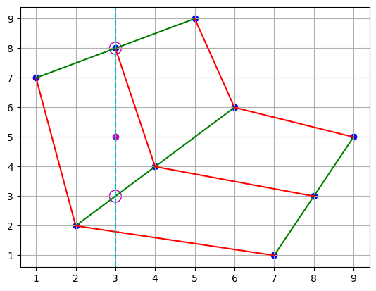 <Figure size 640x480 with 1 Axes>