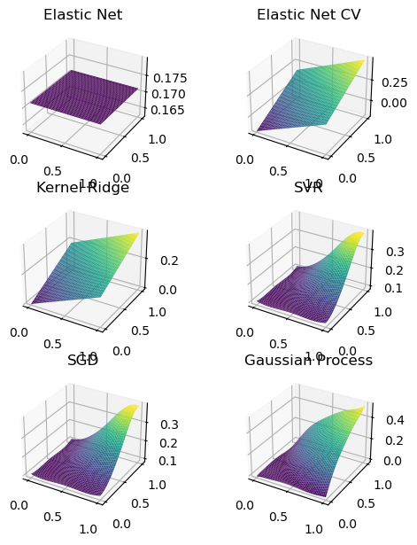 <Figure size 600x600 with 6 Axes>