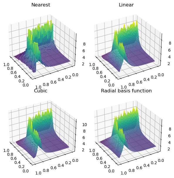 <Figure size 600x600 with 4 Axes>