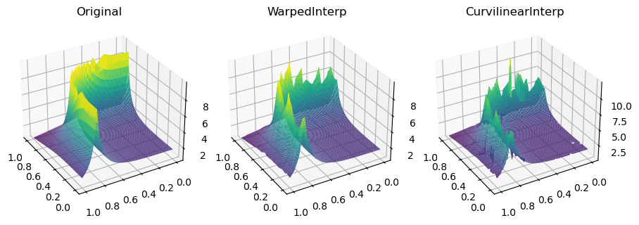 <Figure size 900x300 with 3 Axes>