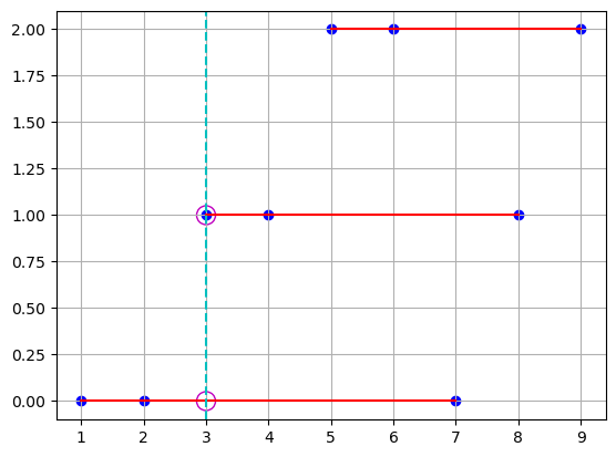 <Figure size 640x480 with 1 Axes>