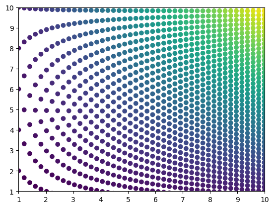 <Figure size 640x480 with 1 Axes>