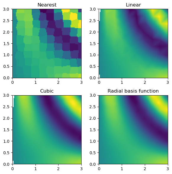 <Figure size 600x600 with 4 Axes>