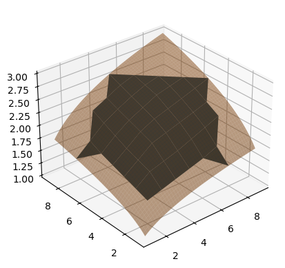 <Figure size 640x480 with 1 Axes>