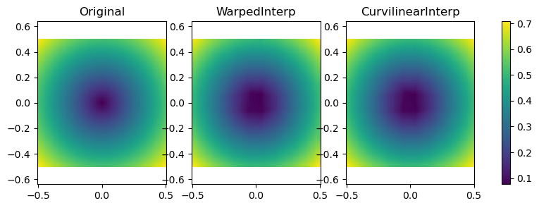 <Figure size 1000x300 with 4 Axes>