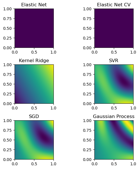 <Figure size 600x600 with 6 Axes>