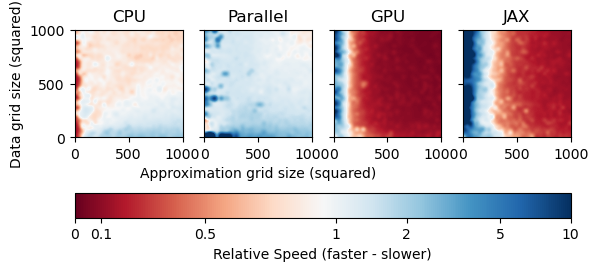 <Figure size 640x480 with 5 Axes>