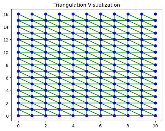 <Figure size 640x480 with 1 Axes>