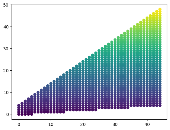 <Figure size 640x480 with 1 Axes>