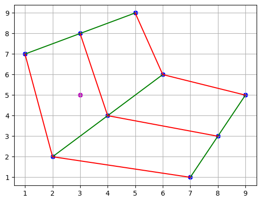 <Figure size 640x480 with 1 Axes>