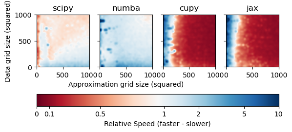 <Figure size 640x480 with 5 Axes>