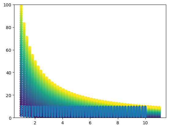 <Figure size 640x480 with 1 Axes>