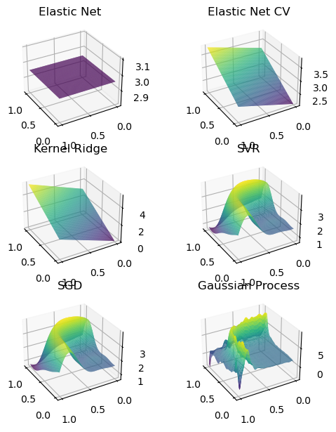 <Figure size 600x600 with 6 Axes>