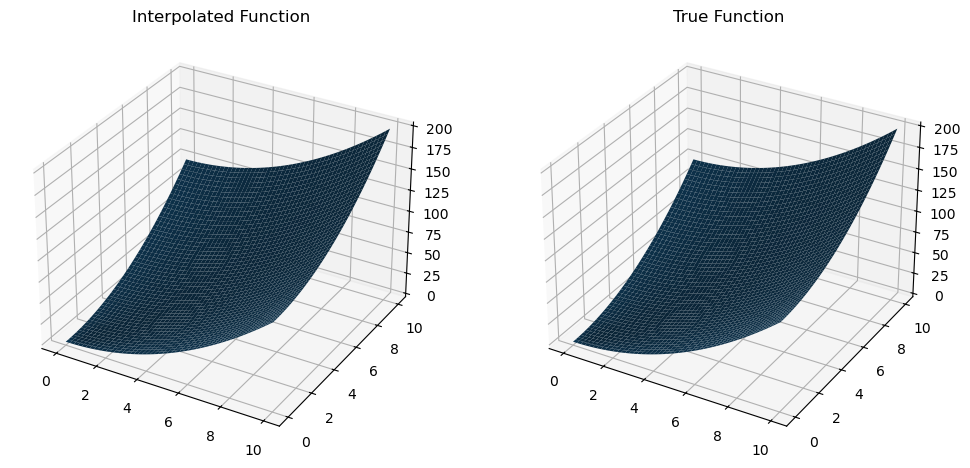 <Figure size 1200x600 with 2 Axes>