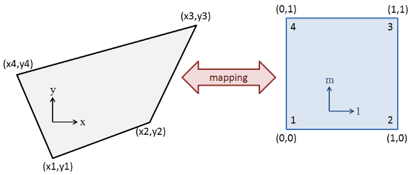 Quad Interpolation