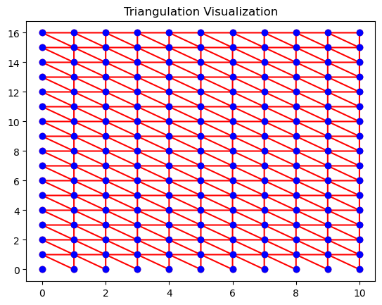 <Figure size 640x480 with 1 Axes>