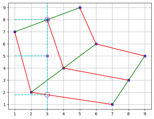 <Figure size 640x480 with 1 Axes>