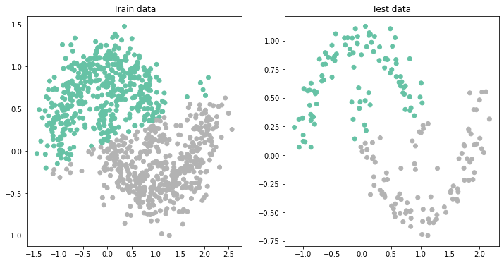 <Figure size 864x432 with 2 Axes>