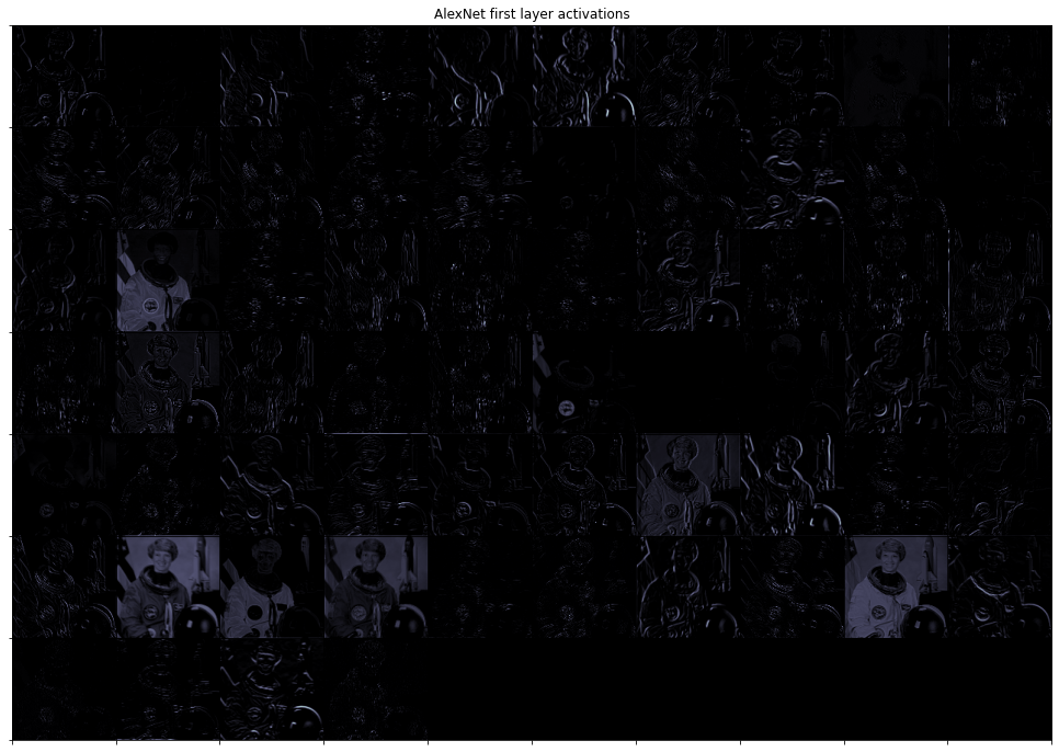 <Figure size 1224x864 with 1 Axes>