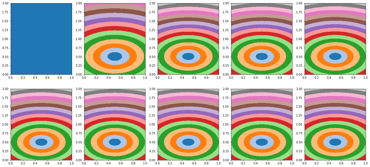 <Figure size 1584x720 with 10 Axes>