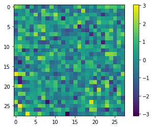 <Figure size 432x288 with 2 Axes>