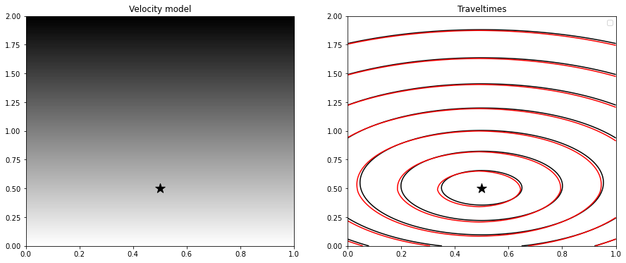 <Figure size 1080x432 with 2 Axes>