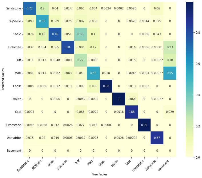 <Figure size 864x720 with 2 Axes>