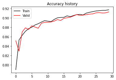 <Figure size 432x288 with 1 Axes>
