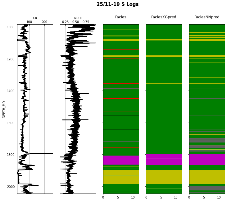 <Figure size 864x720 with 7 Axes>
