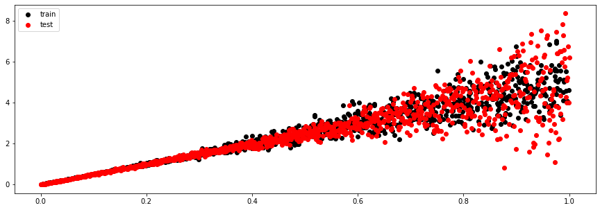 <Figure size 1080x360 with 1 Axes>