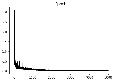 <Figure size 432x288 with 1 Axes>