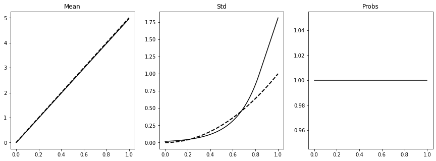 <Figure size 1080x360 with 3 Axes>