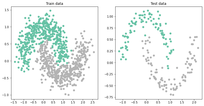 <Figure size 864x432 with 2 Axes>