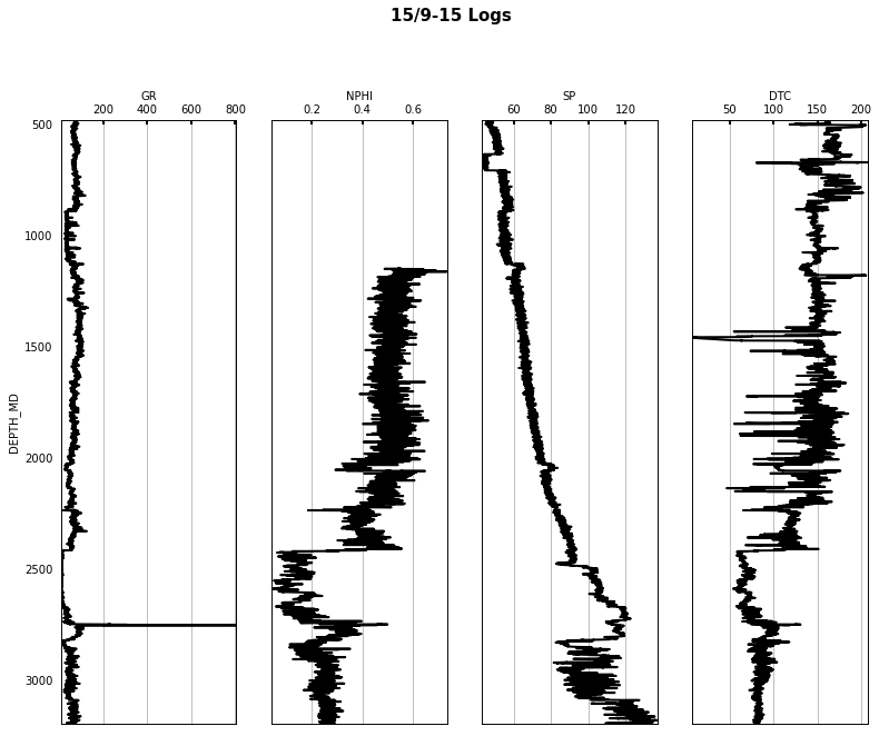 <Figure size 936x720 with 8 Axes>