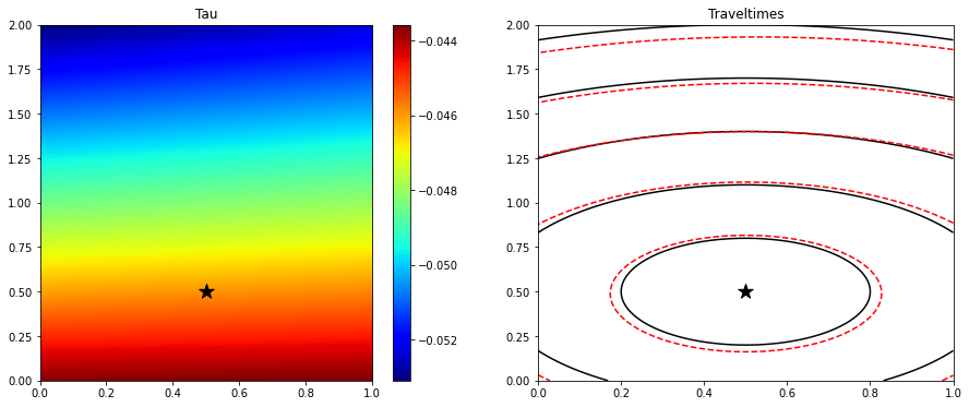 <Figure size 1080x432 with 3 Axes>