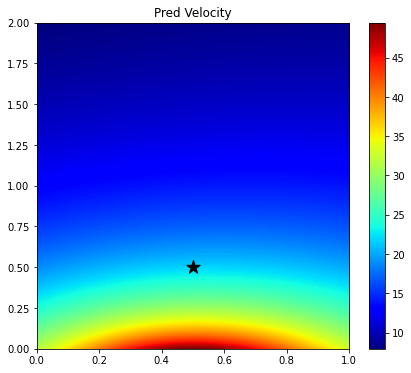 <Figure size 504x432 with 2 Axes>