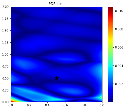 <Figure size 504x432 with 2 Axes>