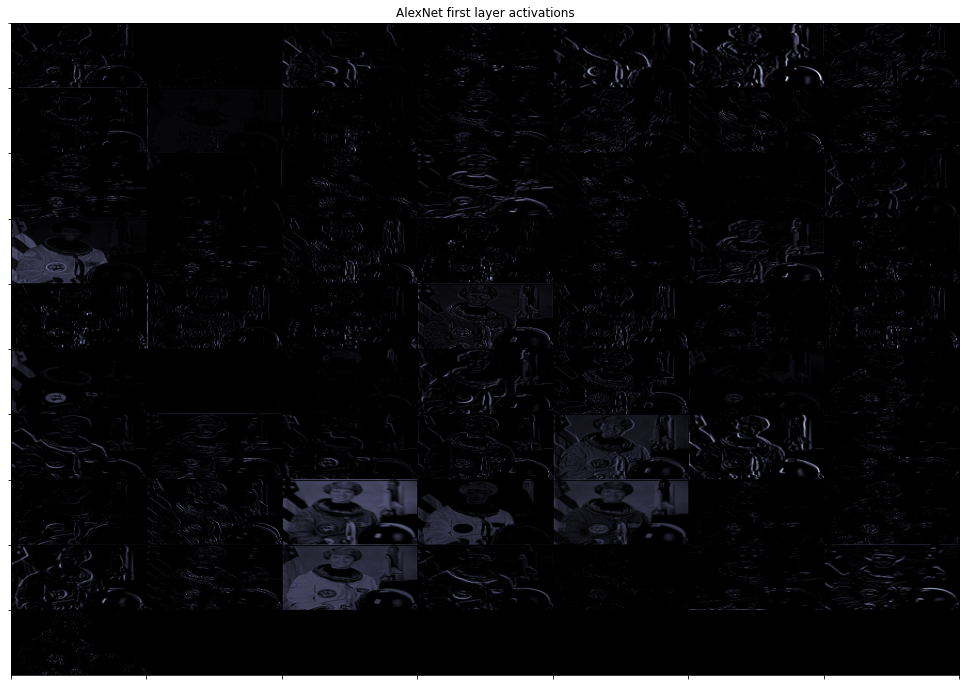 <Figure size 1224x864 with 1 Axes>