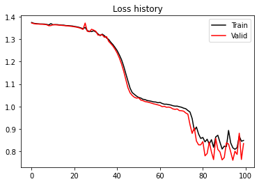 <Figure size 432x288 with 1 Axes>