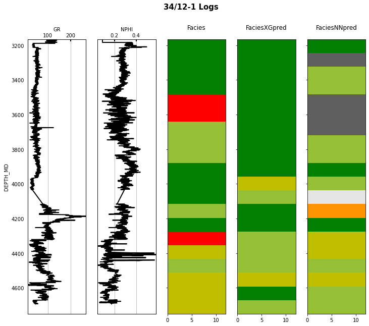 <Figure size 864x720 with 7 Axes>