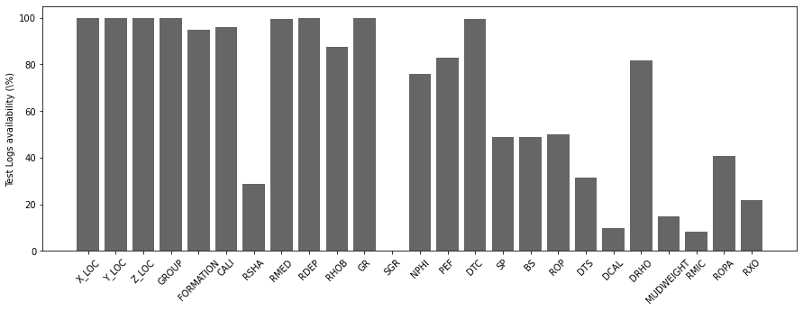 <Figure size 1080x360 with 1 Axes>