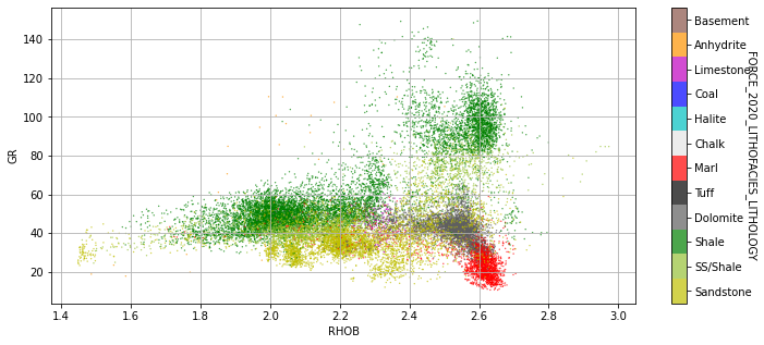 <Figure size 864x360 with 2 Axes>