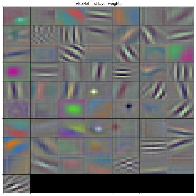 <Figure size 864x864 with 1 Axes>