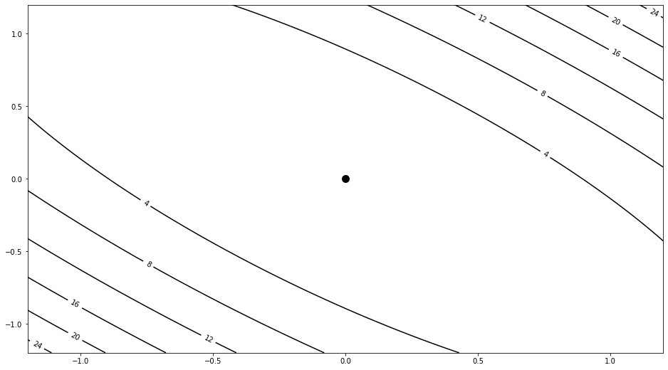 <Figure size 1152x648 with 1 Axes>