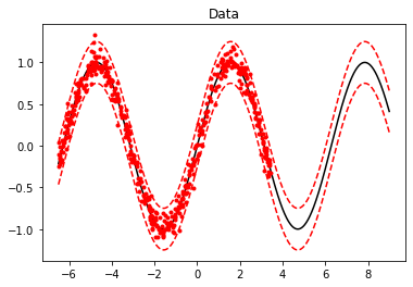 <Figure size 432x288 with 1 Axes>