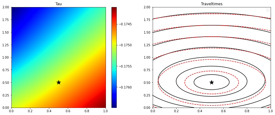 <Figure size 1080x432 with 3 Axes>